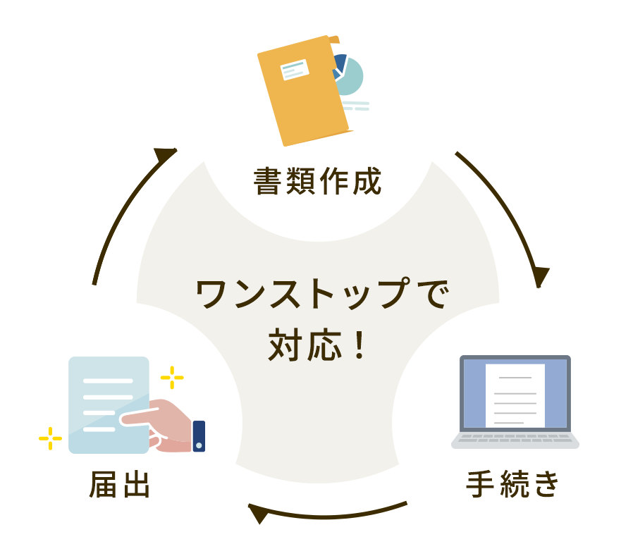 書類作成、手続き、届出 ワンストップで対応!